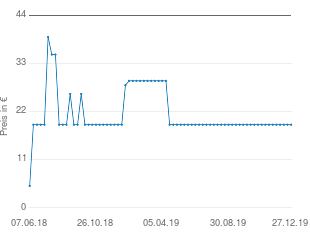 Preisentwicklung Tapete 'Miami' aktueller Preis 18.98 vom 27.12.2019 - yopi Preischart