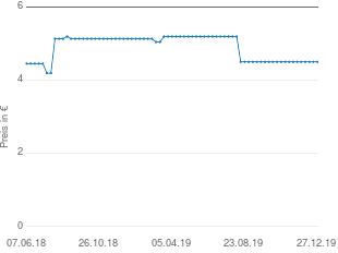 Preisentwicklung Abtei Kamillen Konzentrat aktueller Preis 4.50 vom 27.12.2019 - yopi Preischart