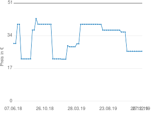 Preisentwicklung Aubusson Teppich aktueller Preis 25.95 vom 27.12.2019 - yopi Preischart