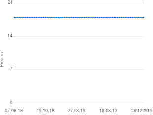 Preisentwicklung Die Bibel (gebundene Ausgabe) aktueller Preis 17.98 vom 27.12.2019 - yopi Preischart