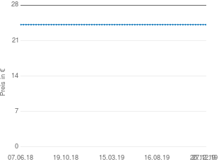 Preisentwicklung Sakrileg. Illustrierte Ausgabe (gebundene Ausgabe) / Dan Brown aktueller Preis 24.90 vom 27.12.2019 - yopi Preischart