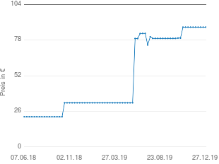 Preisentwicklung Safety 1st Bettschutzgitter aktueller Preis 87.43 vom 27.12.2019 - yopi Preischart