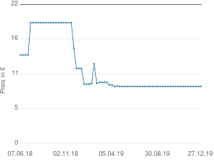 Preisentwicklung Teppich bunt aktueller Preis 9.00 vom 27.12.2019 - yopi Preischart