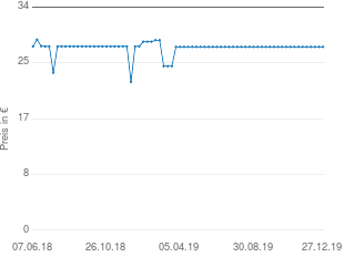 Preisentwicklung Kräuselvelours-Teppich aktueller Preis 27.92 vom 27.12.2019 - yopi Preischart