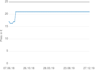 Preisentwicklung Bordüren-Teppich aktueller Preis 20.99 vom 27.12.2019 - yopi Preischart