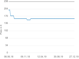 Preisentwicklung Sennheiser ME 66 Kondensator-Mikrofon aktueller Preis 159.00 vom 27.12.2019 - yopi Preischart