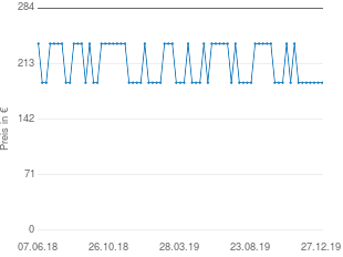 Preisentwicklung Sennheiser K6 Speiseadapter aktueller Preis 189.00 vom 27.12.2019 - yopi Preischart