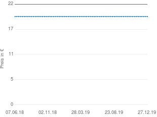 Preisentwicklung Theo Klein Mini MAXI COSI Puppensitz aktueller Preis 19.98 vom 27.12.2019 - yopi Preischart