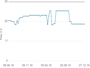 Preisentwicklung Hasbro Tabu Junior aktueller Preis 20.59 vom 27.12.2019 - yopi Preischart