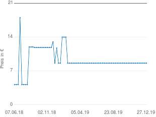 Preisentwicklung Dallmayr Kaffeepads Crema d'Oro mild & fein aktueller Preis 8.61 vom 27.12.2019 - yopi Preischart