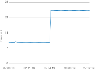 Preisentwicklung Schmidt Spiele Benjamin Blümchen aktueller Preis 24.99 vom 27.12.2019 - yopi Preischart