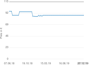Preisentwicklung AKG C1000S MK II Mikrofon aktueller Preis 88.00 vom 27.12.2019 - yopi Preischart
