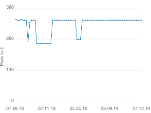 Preisentwicklung AKG C 391 B aktueller Preis 339.00 vom 27.12.2019 - yopi Preischart