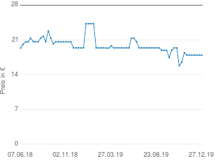 Preisentwicklung Clementoni Galileo: Natur unter dem Mikroskop aktueller Preis 18.48 vom 27.12.2019 - yopi Preischart