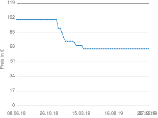 Preisentwicklung Kosmos In 80 Tagen um die Welt aktueller Preis 65.98 vom 27.12.2019 - yopi Preischart