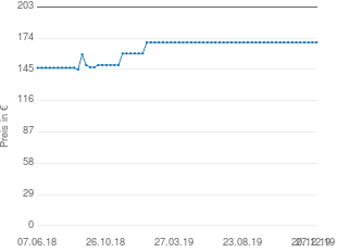 Preisentwicklung Tepro Dallas aktueller Preis 169.99 vom 27.12.2019 - yopi Preischart