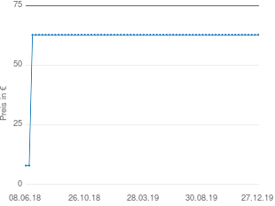 Preisentwicklung Archos Gmini 400 aktueller Preis 62.74 vom 27.12.2019 - yopi Preischart