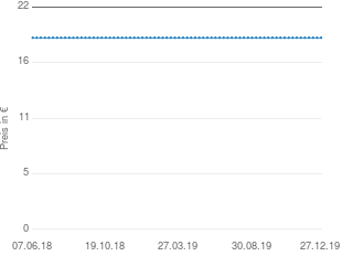 Preisentwicklung Hot Viagrin´s for Men aktueller Preis 18.95 vom 27.12.2019 - yopi Preischart