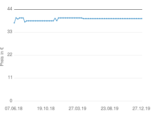 Preisentwicklung Fiskars PowerGear Getriebe-Heckenschere 114770 aktueller Preis 39.56 vom 27.12.2019 - yopi Preischart