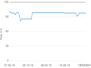 Preisentwicklung Shure SM58 aktueller Preis 98.00 vom 27.12.2019 - yopi Preischart