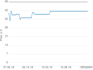 Preisentwicklung Omnitronic Control 1 aktueller Preis 41.48 vom 27.12.2019 - yopi Preischart