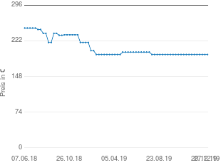 Preisentwicklung Ibanez GRG170DX aktueller Preis 194.00 vom 27.12.2019 - yopi Preischart