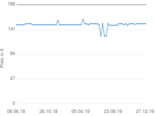 Preisentwicklung Hudora HD 800 aktueller Preis 151.99 vom 27.12.2019 - yopi Preischart