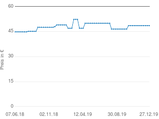 Preisentwicklung Schulte Ufer Romana aktueller Preis 48.58 vom 27.12.2019 - yopi Preischart