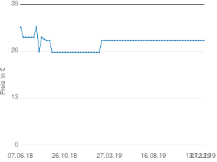 Preisentwicklung Honeywell Rondostat HR20 aktueller Preis 29.00 vom 27.12.2019 - yopi Preischart