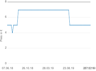 Preisentwicklung Benjamin Blümchen 70 und Bibi in Indien (Hörbuch) aktueller Preis 4.99 vom 27.12.2019 - yopi Preischart