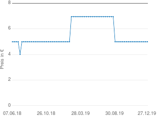 Preisentwicklung Benjamin Blümchen 69 als Zoodirektor. Cassette. (Hörbuch) aktueller Preis 4.99 vom 27.12.2019 - yopi Preischart