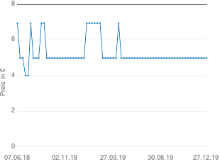 Preisentwicklung Benjamin Blümchen 26 als Bademeister. Cassette. (Hörbuch) aktueller Preis 4.99 vom 27.12.2019 - yopi Preischart