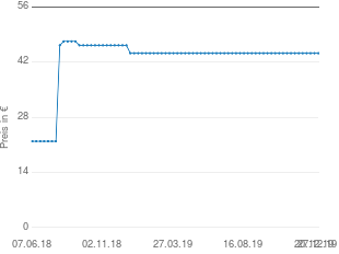 Preisentwicklung Bandai Tamagotchi Connexion aktueller Preis 44.25 vom 27.12.2019 - yopi Preischart
