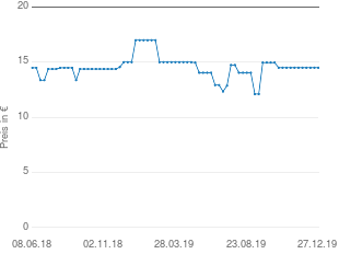 Preisentwicklung Wader, Hannes - Lieder, Lieder, Lieder aktueller Preis 14.49 vom 27.12.2019 - yopi Preischart