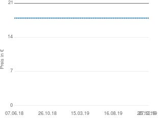 Preisentwicklung 666 Spiele aktueller Preis 17.95 vom 27.12.2019 - yopi Preischart