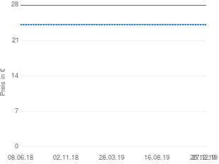 Preisentwicklung Ein Kind entsteht (gebundene Ausgabe) / Lennart Nilsson aktueller Preis 24.90 vom 27.12.2019 - yopi Preischart