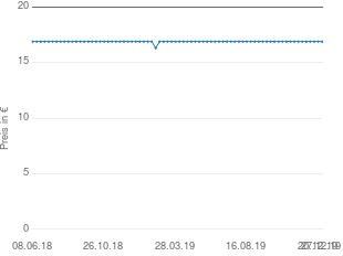 Preisentwicklung Sibona Grappa di Moscato aktueller Preis 16.89 vom 27.12.2019 - yopi Preischart
