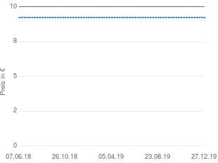 Preisentwicklung Ich brauche Liebe aktueller Preis 9.99 vom 27.12.2019 - yopi Preischart