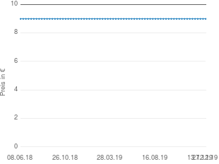 Preisentwicklung Kemal Atatürk aktueller Preis 8.99 vom 27.12.2019 - yopi Preischart