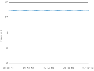 Preisentwicklung SC Freiburg aktueller Preis 19.89 vom 27.12.2019 - yopi Preischart
