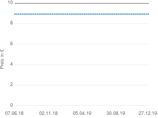 Preisentwicklung Der Herr der Ringe 1. Die Gefährten (gebundene Ausgabe) aktueller Preis 8.94 vom 27.12.2019 - yopi Preischart