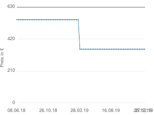 Preisentwicklung Sonnenpartner Mauritius aktueller Preis 354.00 vom 27.12.2019 - yopi Preischart