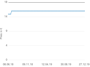 Preisentwicklung Die Mäuse-Strategie für Manager (gebundene Ausgabe) aktueller Preis 16.00 vom 27.12.2019 - yopi Preischart