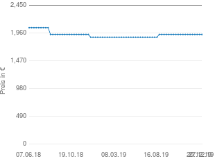 Preisentwicklung Weltmeister Achat 72 34/72/III/5/3 aktueller Preis 1939.00 vom 27.12.2019 - yopi Preischart