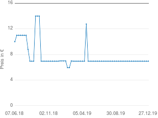 Preisentwicklung Nuance String aktueller Preis 6.95 vom 27.12.2019 - yopi Preischart