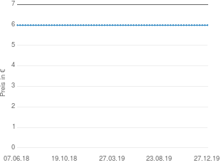 Preisentwicklung Veet Rasera 3 Minuten Enthaarungscreme aktueller Preis 5.99 vom 27.12.2019 - yopi Preischart