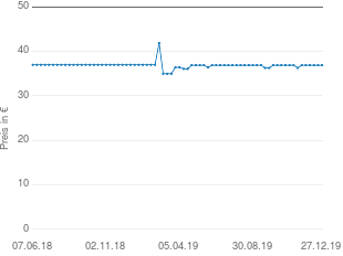 Preisentwicklung Koss PortaPRO aktueller Preis 36.90 vom 27.12.2019 - yopi Preischart