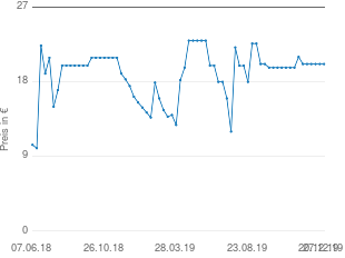 Preisentwicklung adidas Baby Jogginganzug aktueller Preis 20.13 vom 27.12.2019 - yopi Preischart