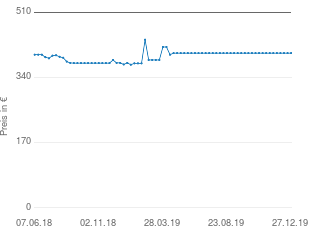 Preisentwicklung Rode NT-2000 Großmembran-Kondensatormikrofon aktueller Preis 403.02 vom 27.12.2019 - yopi Preischart