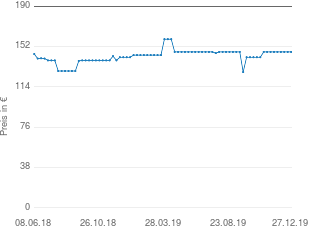 Preisentwicklung Rode NT-1A Großmembranmikrofon inkl. Mikrofonhalterung und Spinne aktueller Preis 147.00 vom 27.12.2019 - yopi Preischart